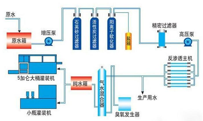 純水設(shè)備 