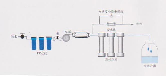 實(shí)驗(yàn)室高純水機(jī)，實(shí)驗(yàn)室高純水設(shè)備