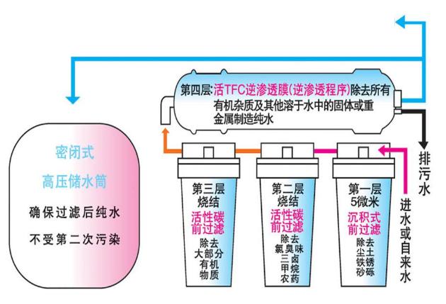 實驗室純水機(jī),實驗室純水設(shè)備