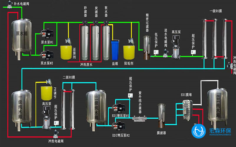 食品飲料反滲透純凈水設(shè)備