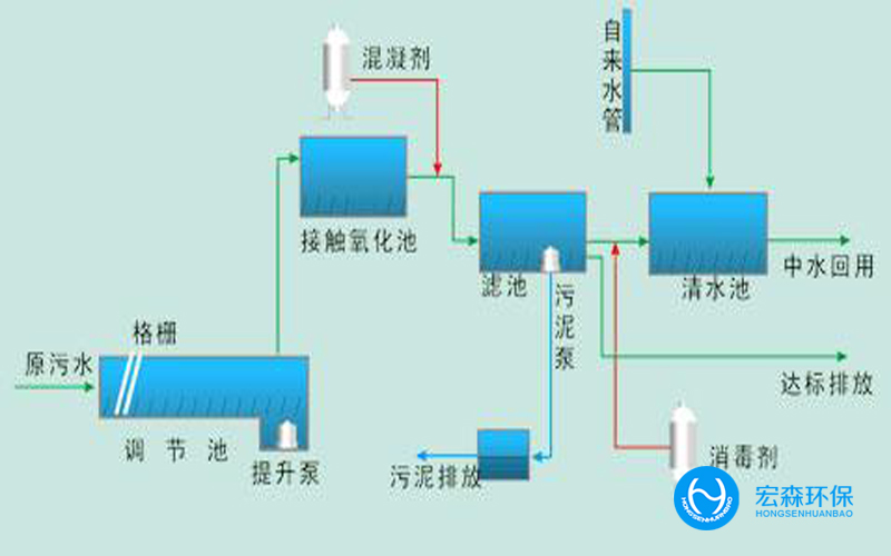 電鍍中水回用設(shè)備