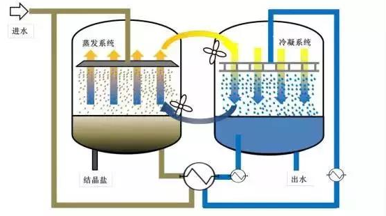 工業(yè)污水處理設(shè)備