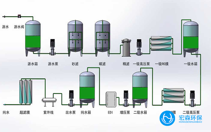 工業(yè)反滲透凈水處理設備