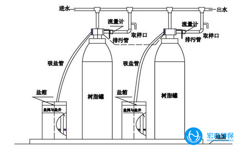 工業(yè)鍋爐軟化水處理設備