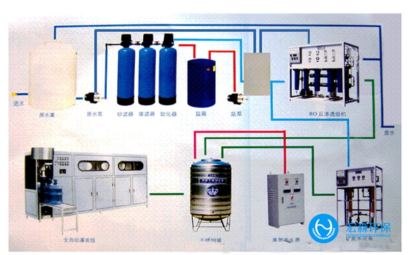 中小型工業(yè)反滲透純水處理設(shè)備