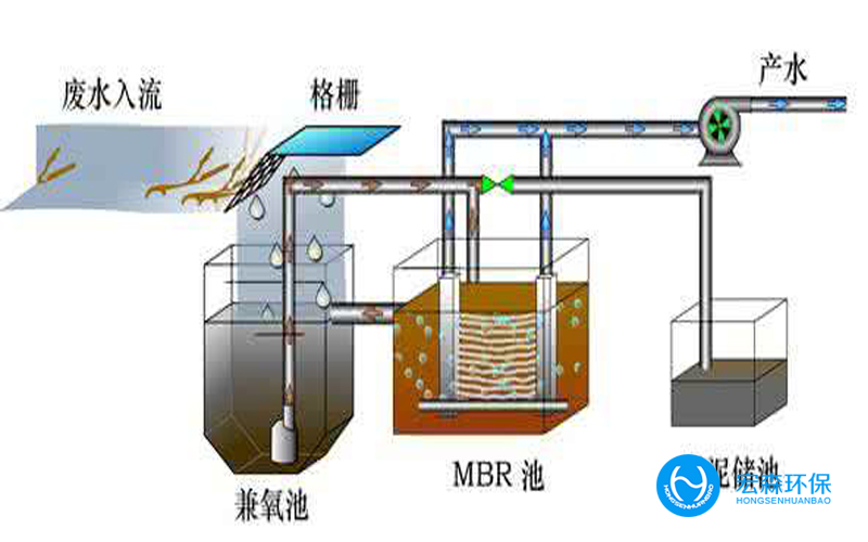 工業(yè)全自動污水處理設(shè)備