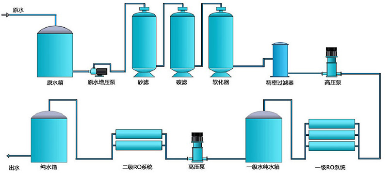 全自動EDI工業(yè)純水設(shè)備