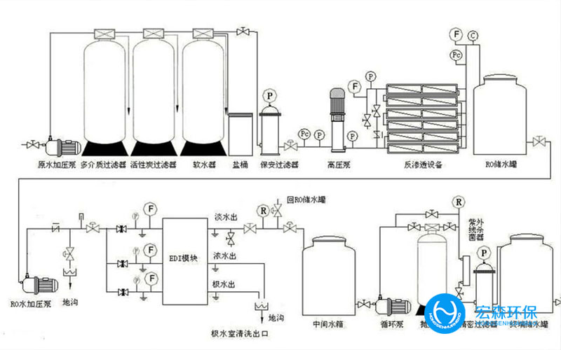 不銹鋼工業(yè)超純水處理設備