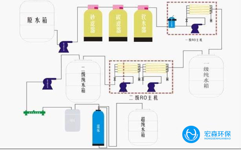 工業(yè)中小型超純水機