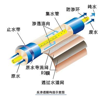 便攜式工業(yè)純水設備