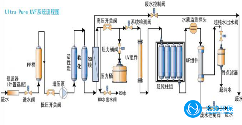 全自動工業(yè)超純水處理設(shè)備