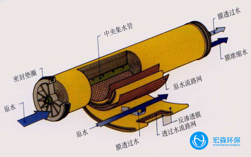 中小型EDI超純水設(shè)備