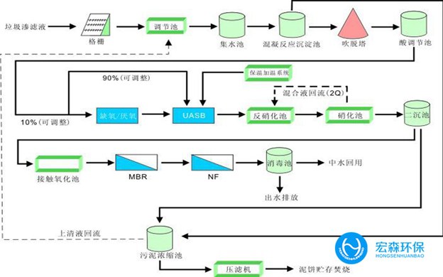 垃圾滲濾液深度處理設(shè)備