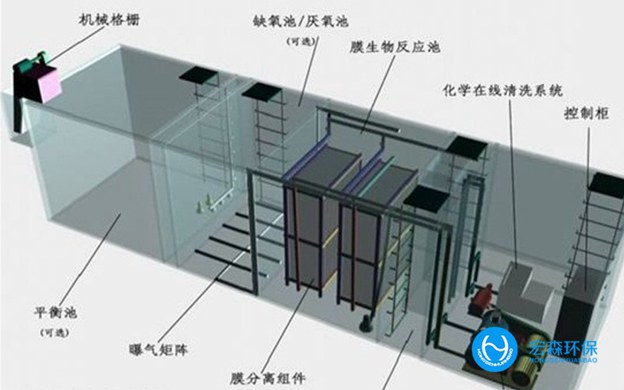 污水處理設(shè)備廠(chǎng)