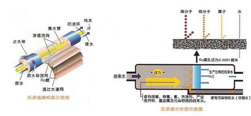 工業(yè)全自動(dòng)純水處理設(shè)備