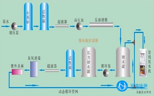 中小型醫(yī)藥純化水設(shè)備