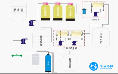 中小型反滲透純化水設(shè)備